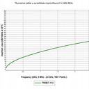 TRISET 113 PE КОАКСИАЛЬНЫЙ КАБЕЛЬ С ГЕЛЕВЫМ ПОКРЫТИЕМ 150 М