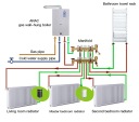 Умный дом Tuya ZigBee радиаторный термостат 2 шт.