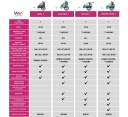 Детский велоприцеп Qeridoo Sportrex 1