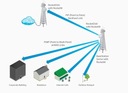 Ubiquiti RD-5G30 | Antena kierunkowa | RocketDish, 5GHz, 30dBi Kod producenta RD-5G30