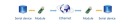 USR-UART Преобразователь TTL в Ethernet TCP/IP