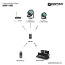 Cameo iDMX CORE DMX-контроллер