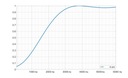 АКУСТИЧЕСКИЙ ВОЛНОВОЙ МАТ 4 см, 2x1 м, вафельная панель для репетиционного зала