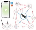 Усилитель сигнала повторителя ZIGBEE TUYA eWeLink
