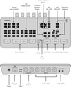 Blackmagic Design ATEM SDI