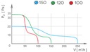 ДОМАШНИЙ ПОТОЛОЧНЫЙ ВЕНТИЛЯТОР СТАНДАРТ Fi 120