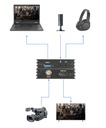Граббер SDI-рекордер 3G USB 3.0 Capture Spacetronik SP-SVG22 Камера OBS