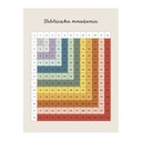 Plakat edukacyjny TABLICZKA MNOŻENIA plansza Montessori A4 21x30 SUPER