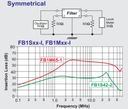 Фильтр помех Filtercon PL 5A EMI RFI