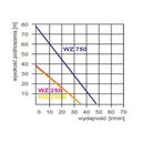 Omnigena pompa hydroforowa WZ 750 230V Kod producenta korpus ssący WZ750 S AC