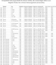 ЧОХОЛ ЗМІНИ ПЕРЕДАЧ VW ПАСАТ B5 2000-2005 5B ЧОРНИЙ РАМА ПЛУГ PLAY  фото 7