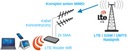 Anténa GSM antény 4G LTE SPL-G30M kábel 2x10m SMA Značka Mimo