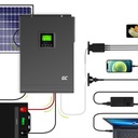 Solárny menič OFF Grid MPPT 3000W 48V GC Dĺžka 0.47 m