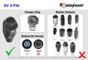 Велосипедні Зарядні Пристрої Power Smart 2A 42V 36V