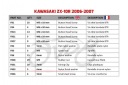 КОМПЛЕКТ КРІПЛЕННЯ ВІТРОВИКИ ''TYTANU'' DO KAWASAKI ZX10R ZX-10R 2006-2007  фото 7