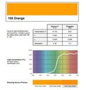 Фильтр для фар оранжевый оранжевый 105 PAR64