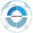 topánky Scott Cosmos Tour - White/Yellow - men´s Model Cosmos Tour