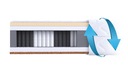 Matrace FOGIA 100x200 multipocket kokos latex HEISBERG EAN (GTIN) 5905215700750