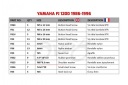 КОМПЛЕКТ КРІПЛЕННЯ ВІТРОВИКИ ''SREBRNE'' DO YAMAHA FJ1200 FJ 1200 1986-1997  фото 8