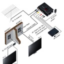 МОДУЛЯТОР UHF TV LINK КОНВЕРТЕР AV В RF TM70R