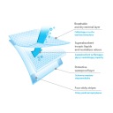 BabyOno Впитывающие пеленальные прокладки 40x60 с клеем x20