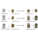 Noosy Адаптеры для SIM-карт 3-в-1 Micro Nano Key