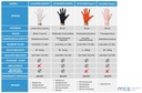 Rukavice pracovné rukavice ochranné hrubé silné GRIP nitrilové L 50ks Bezpečnostné informácie CE