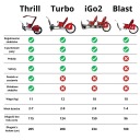 Велосипедный прицеп Weehoo Two 2-9 лет