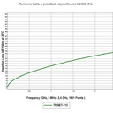 TRISET 113 PE 500 M КОЦЕНТРИЧЕСКИЙ ГЕЛЕВОЙ КАБЕЛЬ