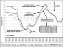 Meteorologická stanica Garni 055H Model 055H