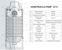Ponorné čerpadlo Wilo-Sub TWU 4-0414-C DM 93m 3x400V Hmotnosť (s balením) 20 kg