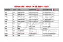 КОМПЛЕКТ КРЕПЕЖА ВЕТРОВИКИ ''CZARNE'' DO KAWASAKI ZX7R NINJA 1996-2003  фото 8