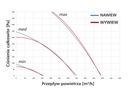 Centrala rekuperacyjna HRU-PremAIR-450 Klasa efektywności energetycznej A