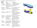 Detské ortopedické vložky do topánok KIDS SUPI 28-29 EAN (GTIN) 5907222991787