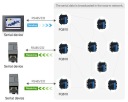 USR-FQ610 Преобразователь последовательного интерфейса/Ethernet в беспроводной рой