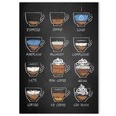 Плакат Coffee Type для кухни, кофейная графика А4