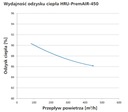 Centrala rekuperacyjna HRU-PremAIR-450 Rodzaj rekuperator