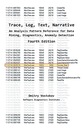 Software Diagnostics Institute Trace, Log, Text, Narrative: An Analysis Pat