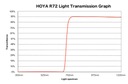 Инфракрасный фильтр Hoya R72 67 мм