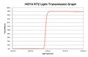 Filtr Infrared Hoya R72 72mm