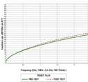 Przewód antenowy TRISET PLUS Dca LSZH 110dB A+100m