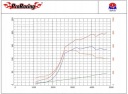 POWERBOX ЧІП ТЮНІНГ PD 10MAP AUDI A2 1.4 TDI 90KM  (13565201220) фото min 11