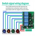 433MHZ 4CH BRAMA DE GARAJE CONTROL REMOTO ZDALNEGO 