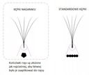 Riasy NAGARAKU KÚPKY MIX 6D D 0.07 9-14mm 320ks. Druh mihalníc na predĺženie