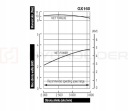 ДВИГУН SPALINOWY HONDA GX160 UT2SX40H НАСОС 4,70CM  (17575657391) фото min 13