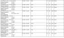 PLAQUETTES FREIN RESSORTS FIAT MAREA 1996-1997photo 9