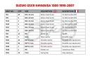 КОМПЛЕКТ КРІПЛЕННЯ ВІТРОВИКИ ''SREBRNE'' DO SUZUKI HAYABUSA 1300 GSXR 1999-2007  фото 7