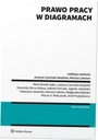 Трудовое право в схемах