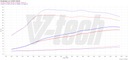 PowerChip Premium Hyundai Tucson IV (2020-) 1.6 T-GDi 150KM 110kW