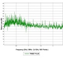 Przewód antenowy TRISET PLUS Dca LSZH 110dB A+100m